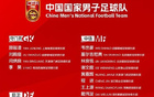 中国男足新星崛起引关注，本次国家队名单中7名U23适龄球员强势入围引发热议