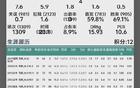 如果王哲林成功闯入NBA，他的表现与数据将成为中国篮球史上最具说服力的完美证明